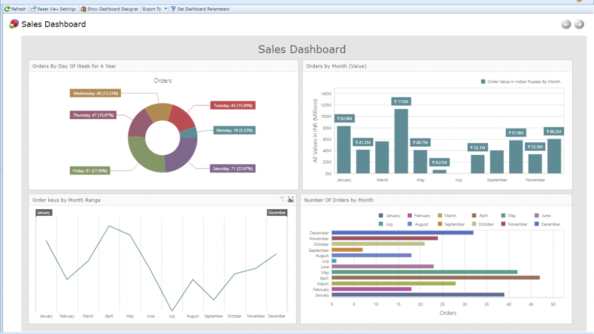 End User Driven dashboards