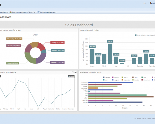 End User Driven dashboards