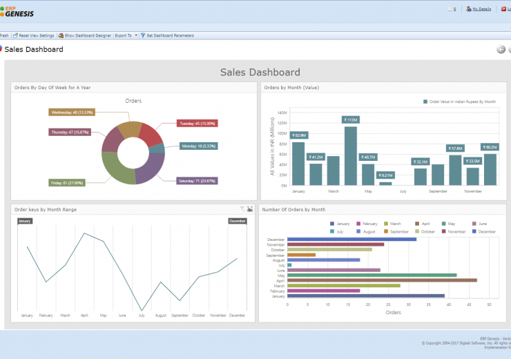 End User Driven dashboards